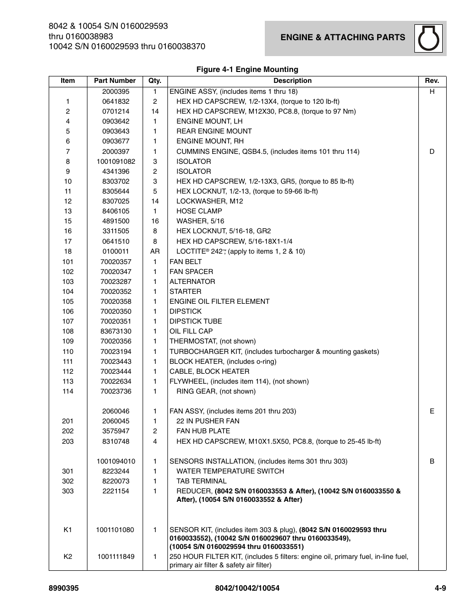 SkyTrak 10042 Parts Manual User Manual | Page 117 / 590
