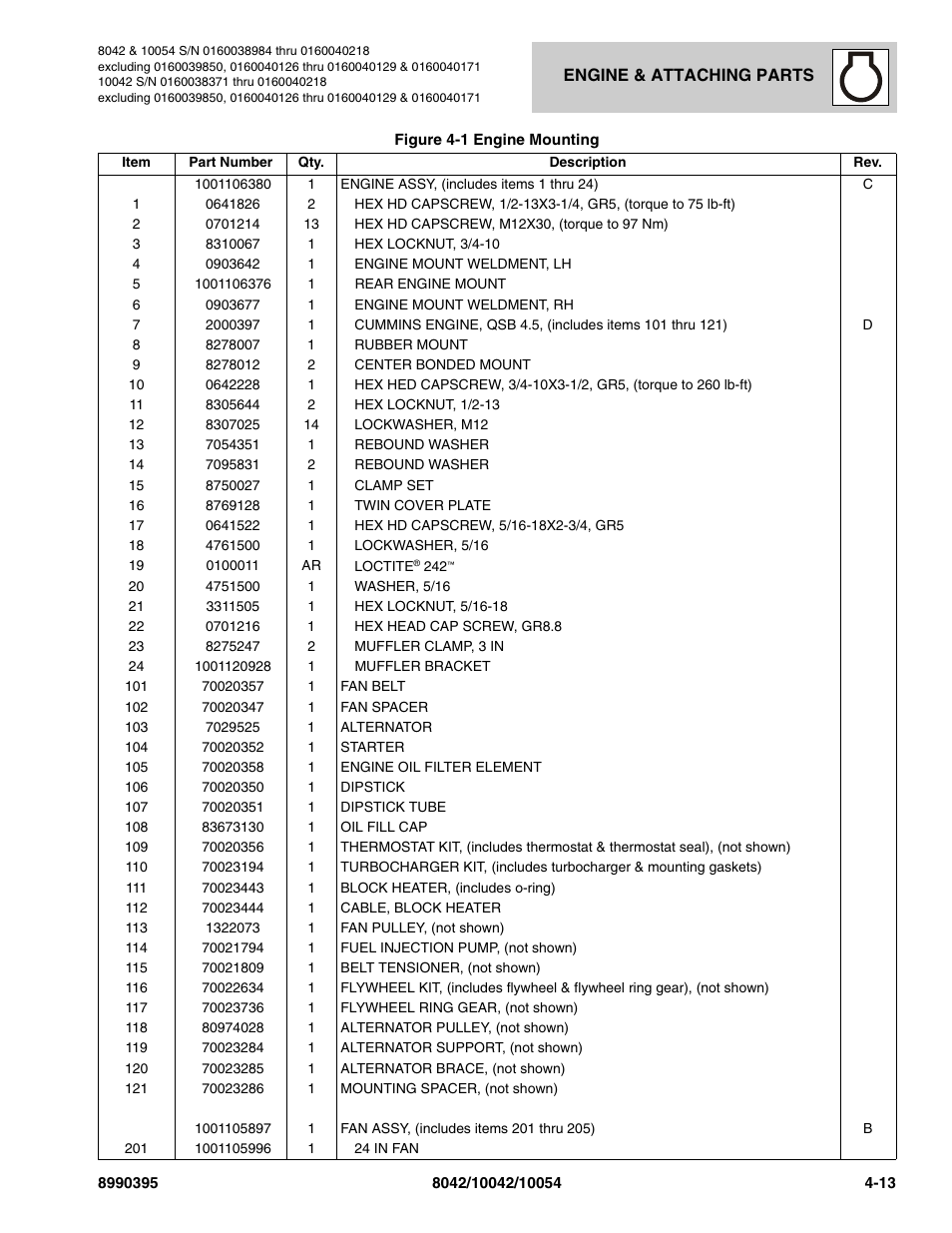 SkyTrak 10042 Parts Manual User Manual | Page 121 / 590
