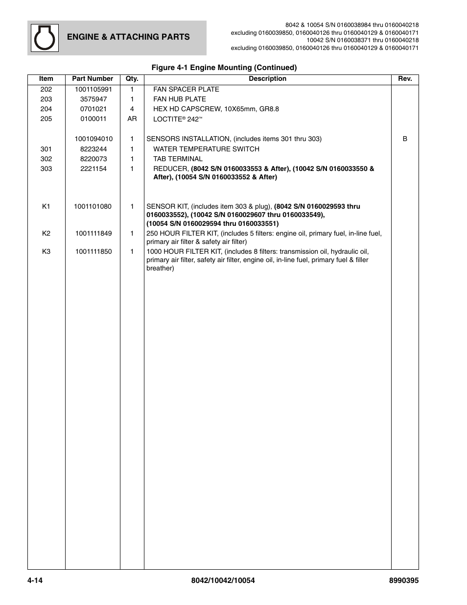 SkyTrak 10042 Parts Manual User Manual | Page 122 / 590