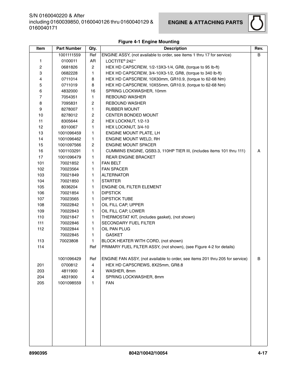 SkyTrak 10042 Parts Manual User Manual | Page 125 / 590