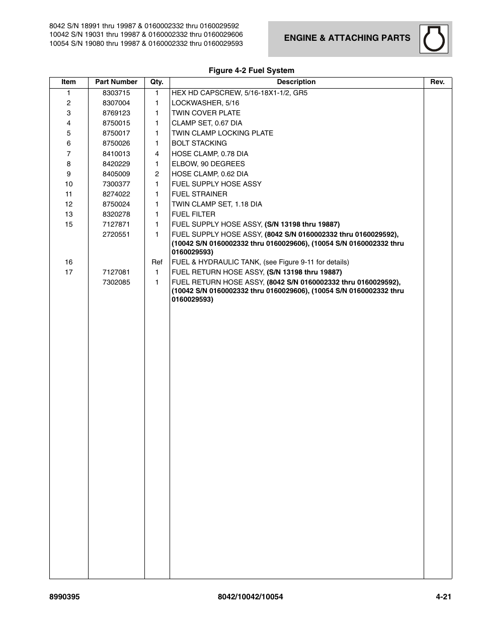 SkyTrak 10042 Parts Manual User Manual | Page 129 / 590