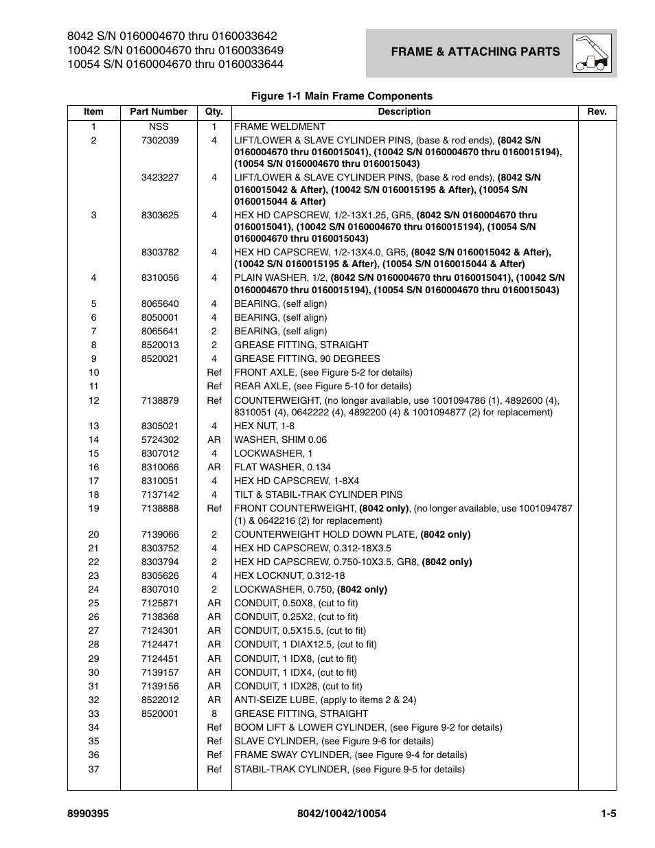 SkyTrak 10042 Parts Manual User Manual | Page 13 / 590