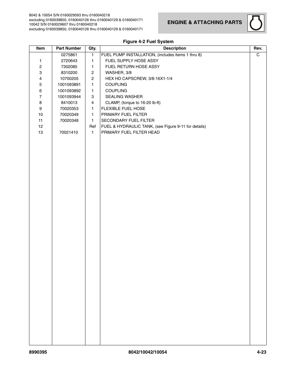 SkyTrak 10042 Parts Manual User Manual | Page 131 / 590