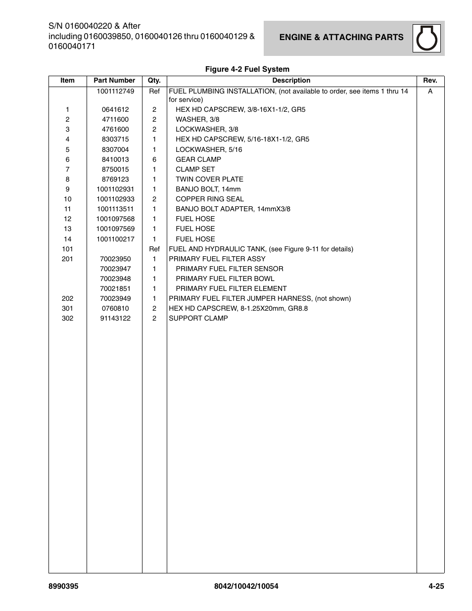 SkyTrak 10042 Parts Manual User Manual | Page 133 / 590