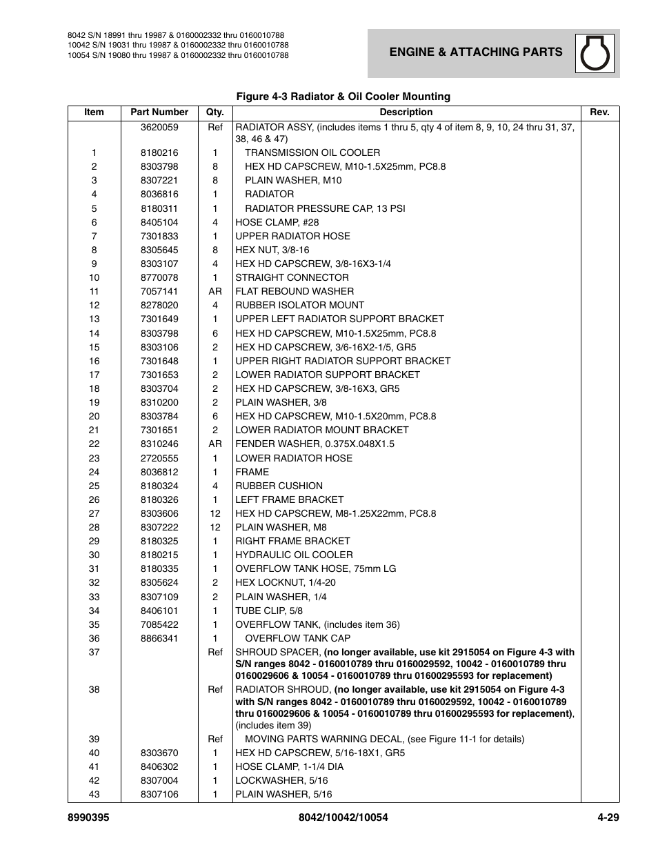 SkyTrak 10042 Parts Manual User Manual | Page 137 / 590