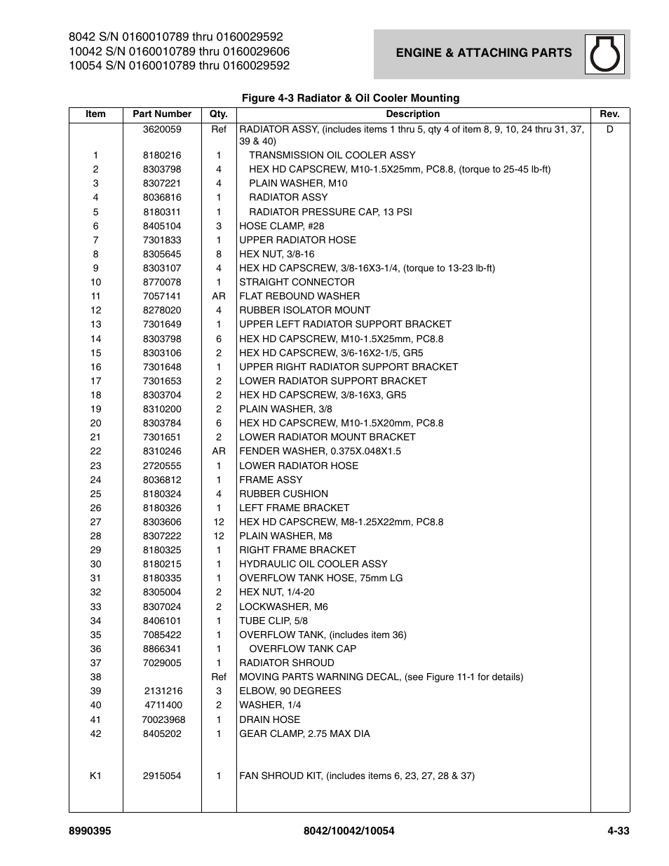 SkyTrak 10042 Parts Manual User Manual | Page 141 / 590