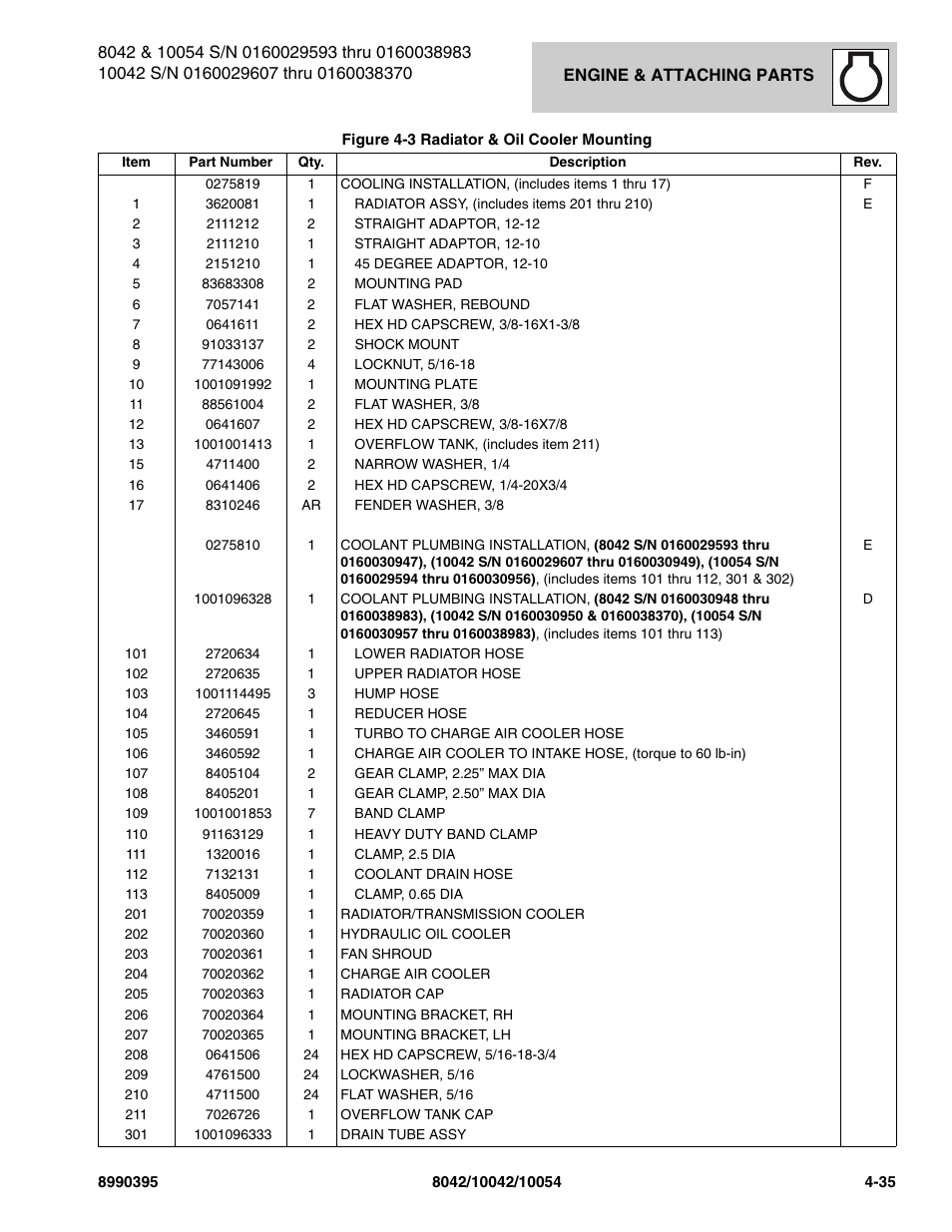 SkyTrak 10042 Parts Manual User Manual | Page 143 / 590
