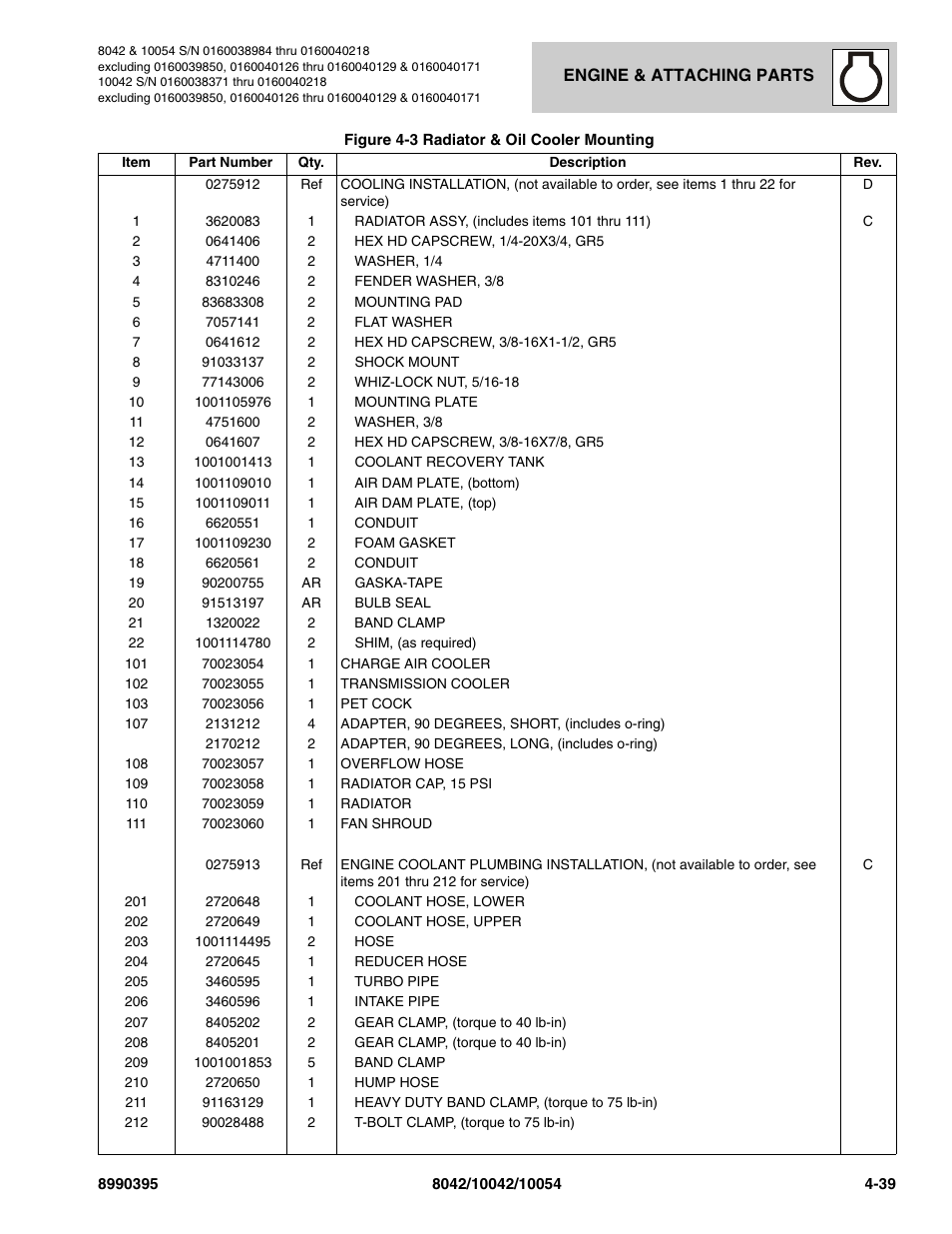 SkyTrak 10042 Parts Manual User Manual | Page 147 / 590