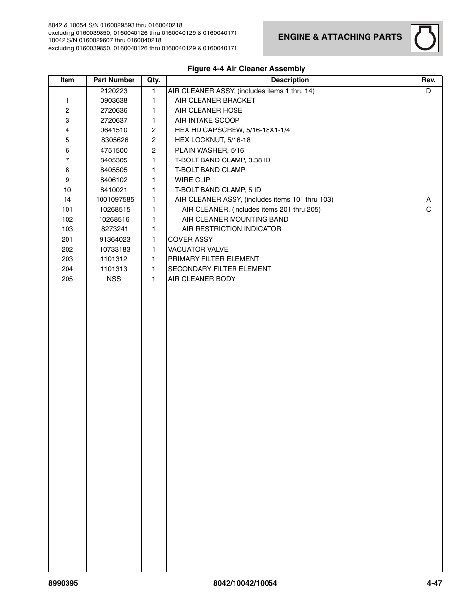 SkyTrak 10042 Parts Manual User Manual | Page 155 / 590