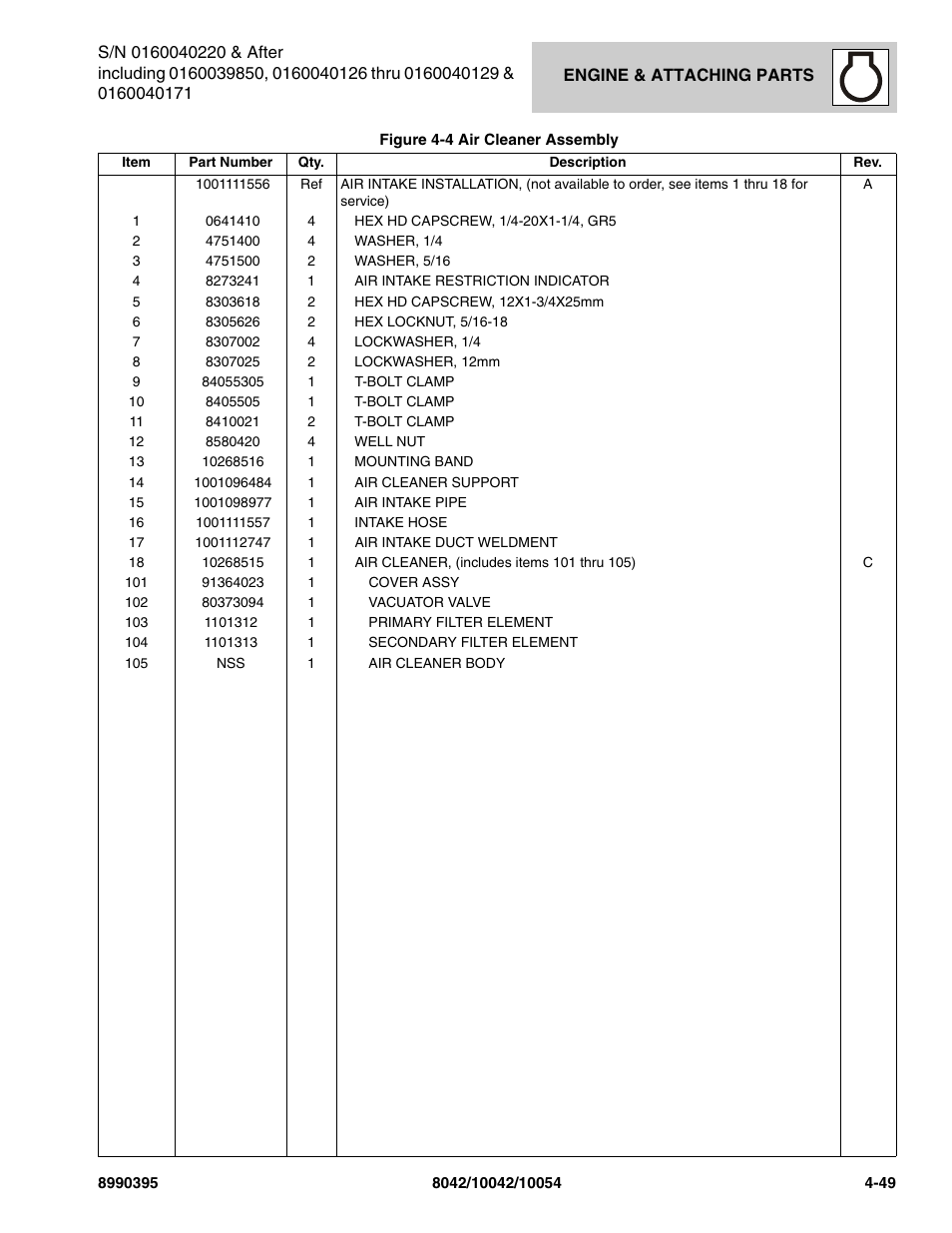 SkyTrak 10042 Parts Manual User Manual | Page 157 / 590