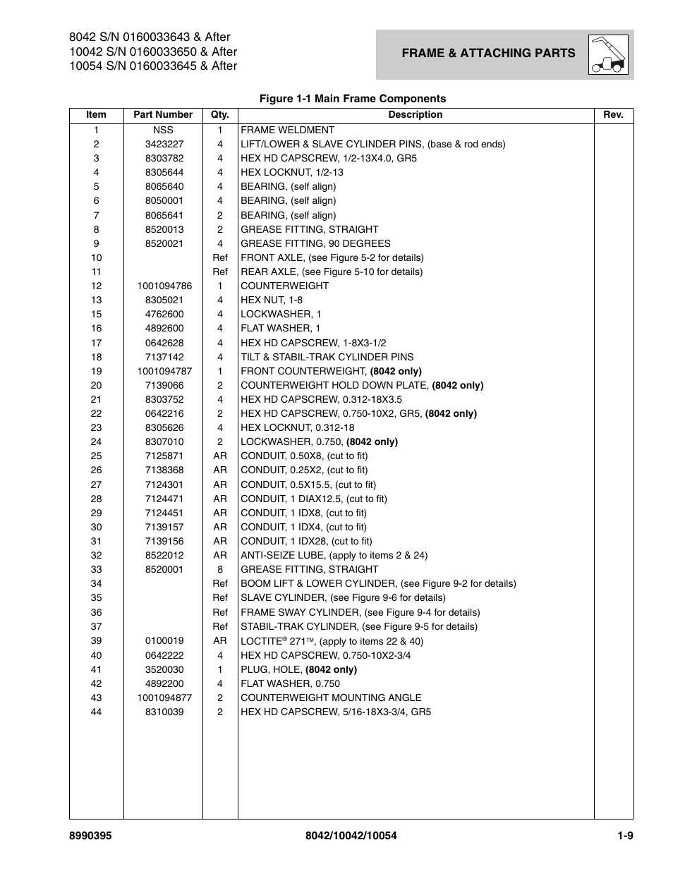 SkyTrak 10042 Parts Manual User Manual | Page 17 / 590