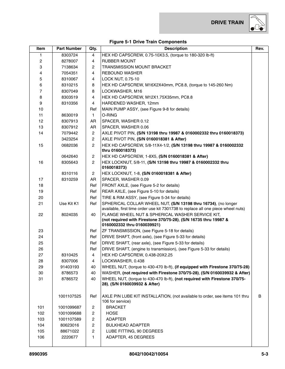 SkyTrak 10042 Parts Manual User Manual | Page 175 / 590