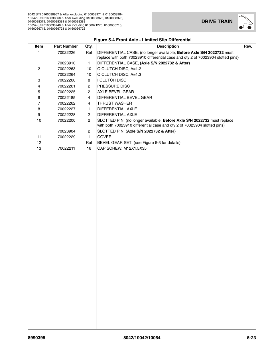 SkyTrak 10042 Parts Manual User Manual | Page 195 / 590