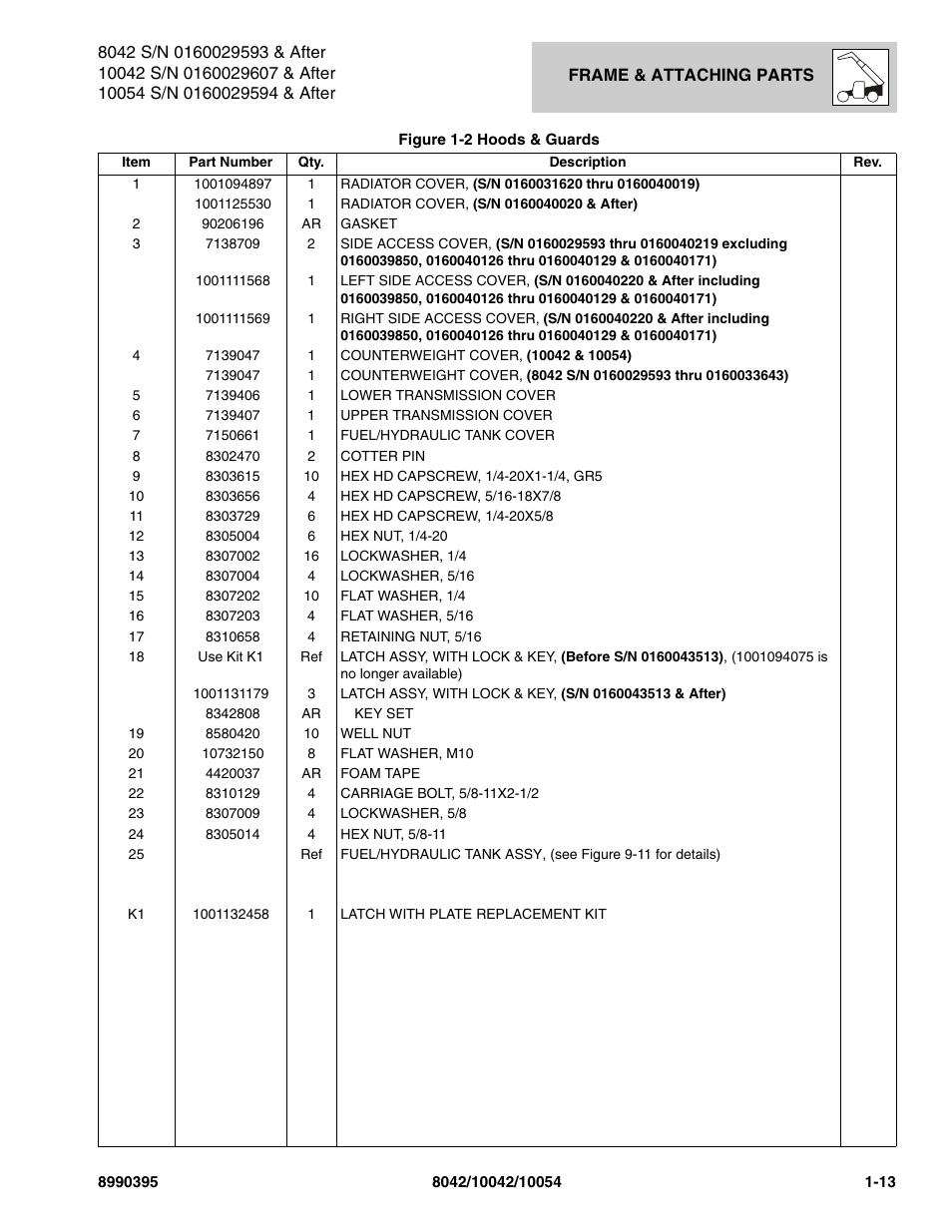 SkyTrak 10042 Parts Manual User Manual | Page 21 / 590