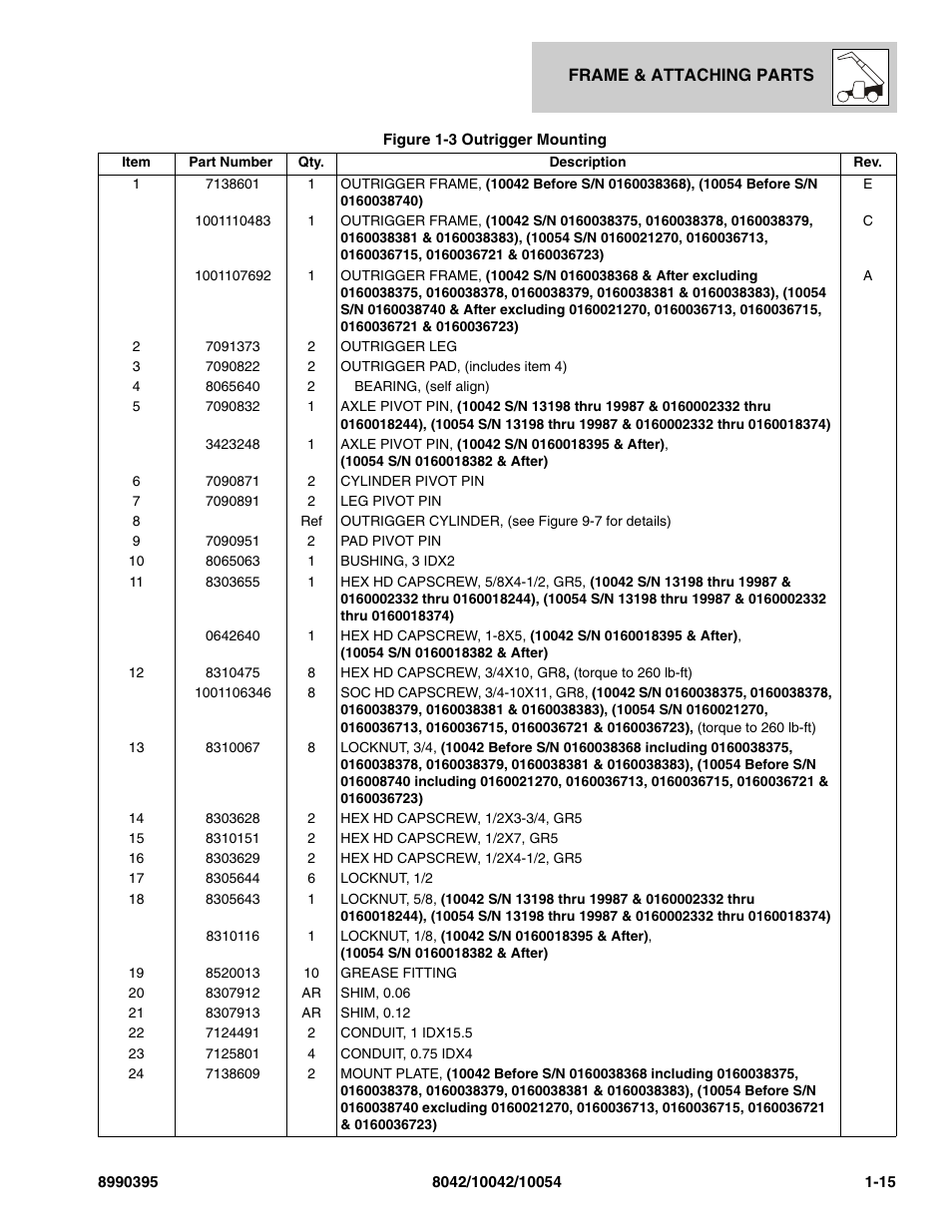 SkyTrak 10042 Parts Manual User Manual | Page 23 / 590