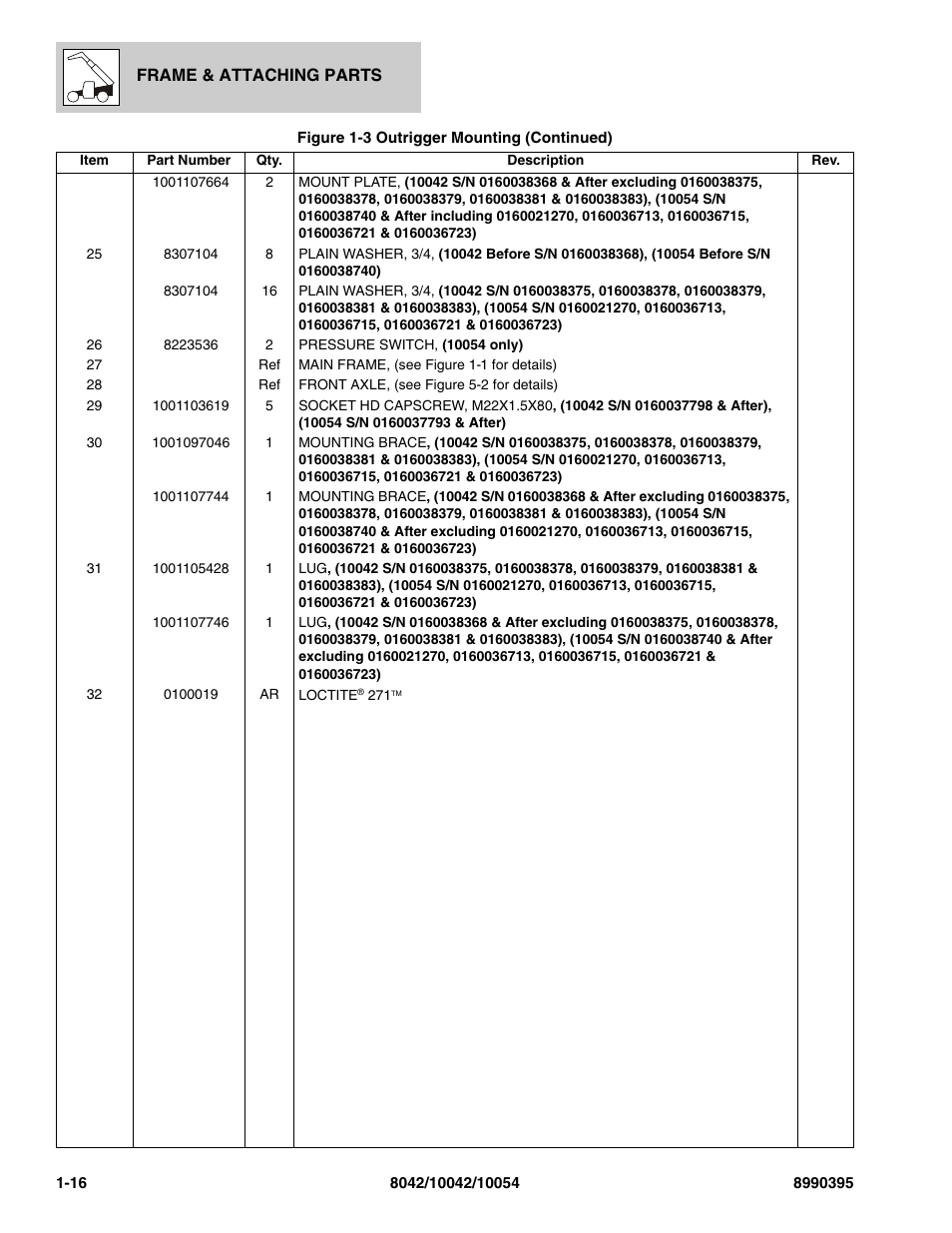 SkyTrak 10042 Parts Manual User Manual | Page 24 / 590