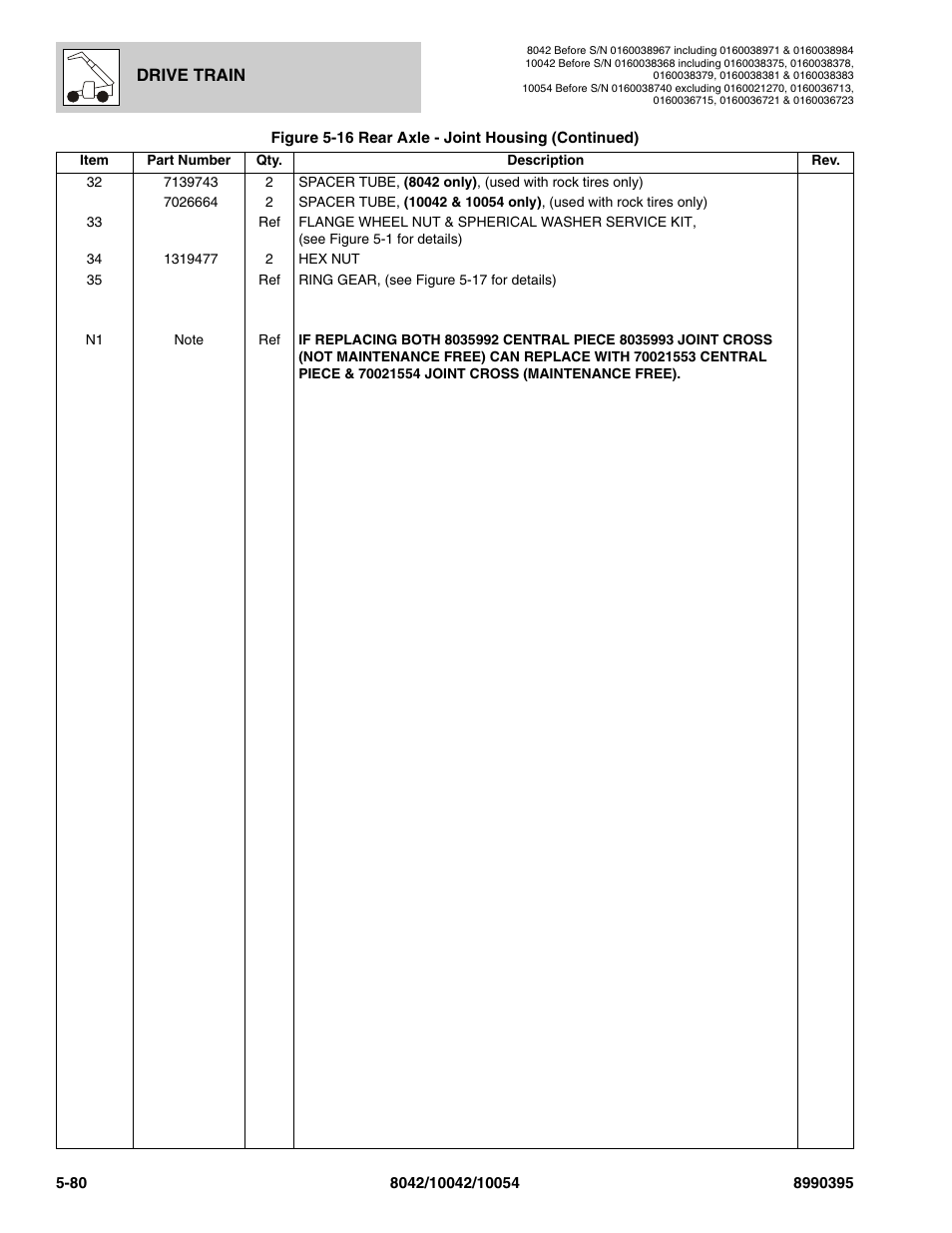 SkyTrak 10042 Parts Manual User Manual | Page 252 / 590