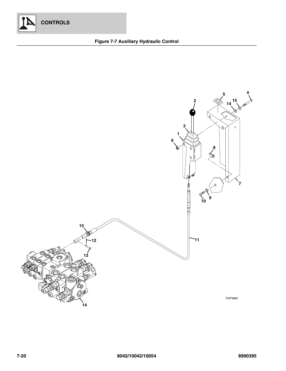 Figure 7-7 auxiliary hydraulic control, Auxiliary hydraulic control -20 | SkyTrak 10042 Parts Manual User Manual | Page 352 / 590