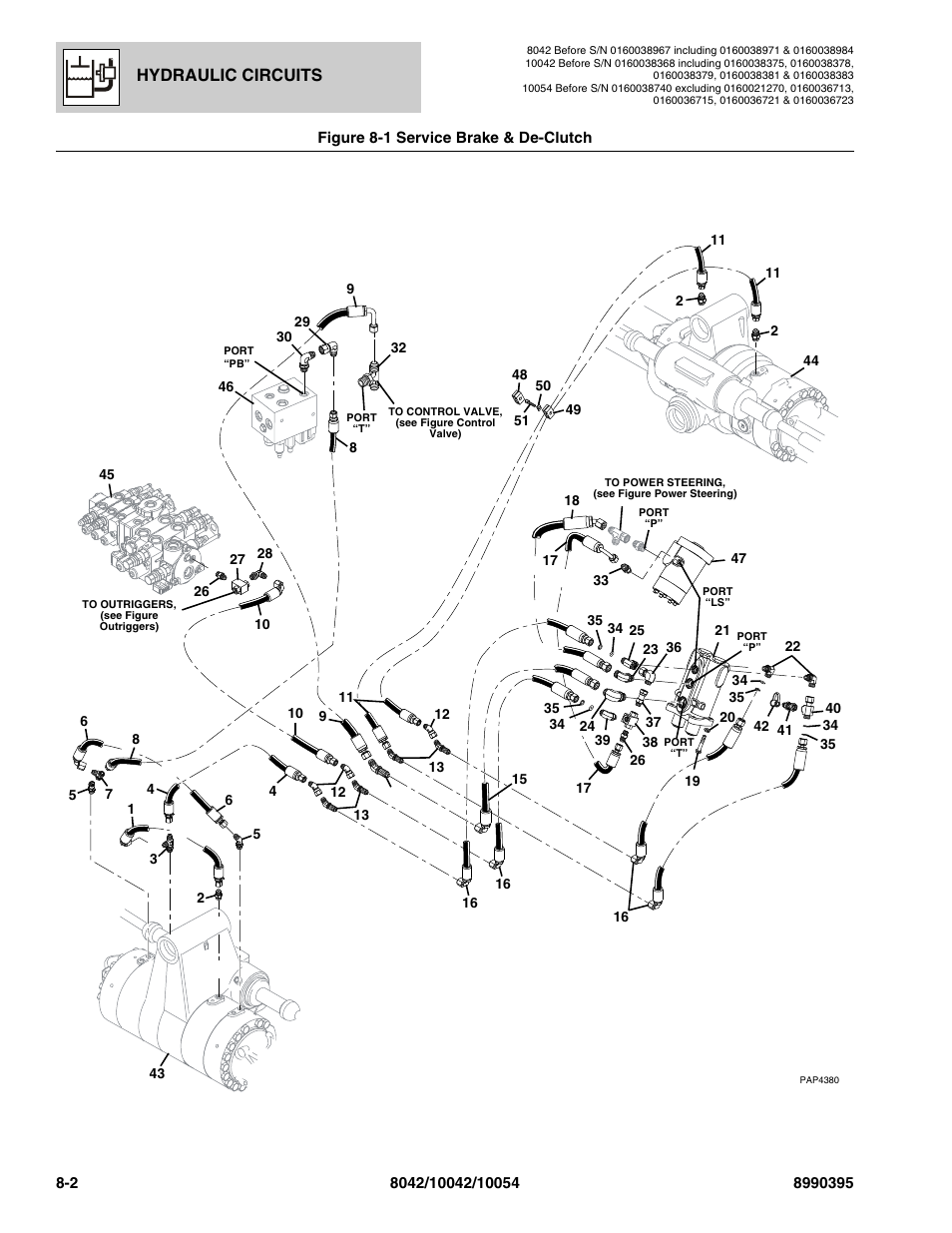 Figure 8-1 service brake & de-clutch, Service brake & de-clutch -2, Ve, (see figure 8-1 for details) | Hydraulic circuits | SkyTrak 10042 Parts Manual User Manual | Page 356 / 590