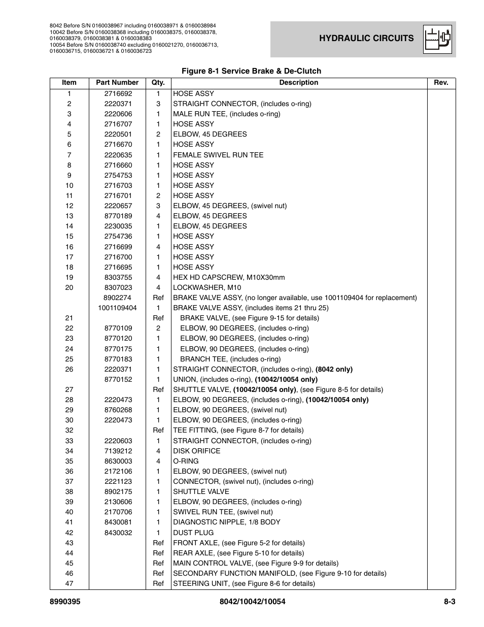 SkyTrak 10042 Parts Manual User Manual | Page 357 / 590