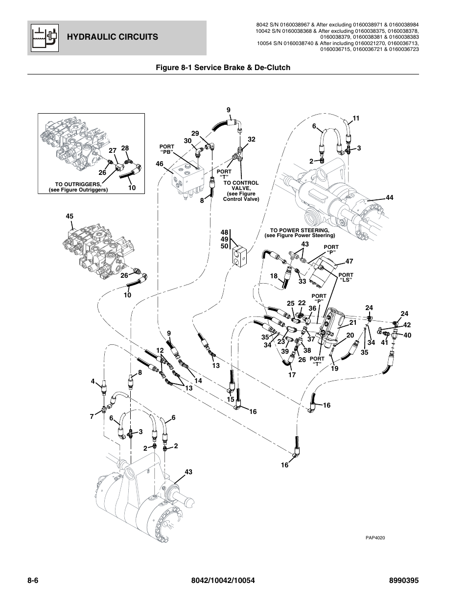Hydraulic circuits | SkyTrak 10042 Parts Manual User Manual | Page 360 / 590
