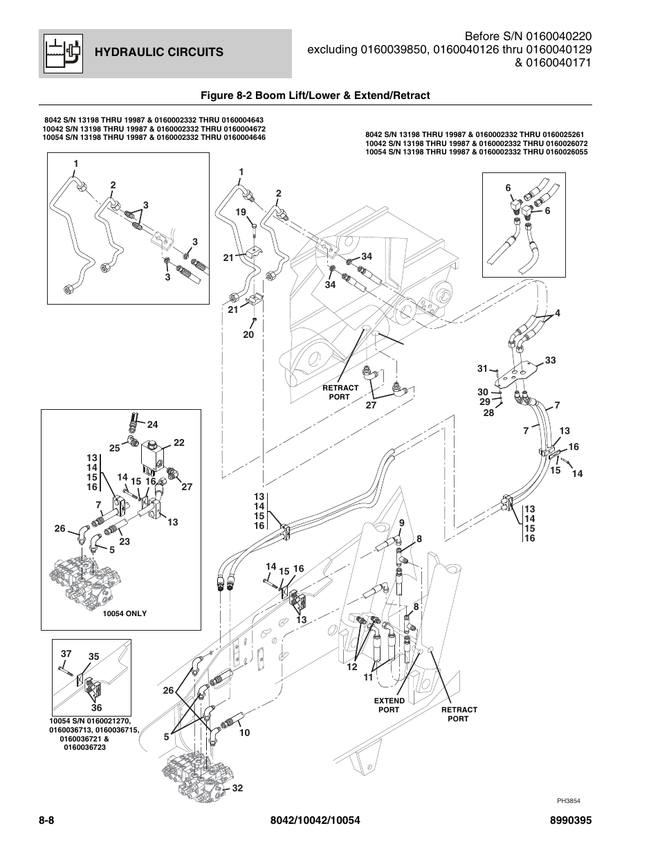 Figure 8-2 boom lift/lower & extend/retract, Boom lift/lower & extend/retract -8 | SkyTrak 10042 Parts Manual User Manual | Page 362 / 590
