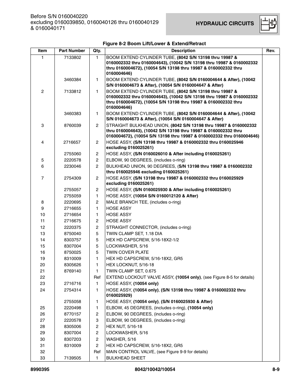 SkyTrak 10042 Parts Manual User Manual | Page 363 / 590