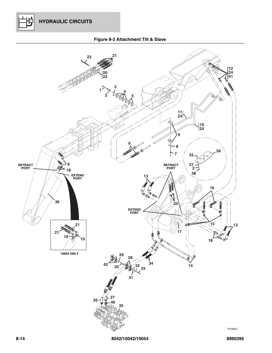 Figure 8-3 attachment tilt & slave, Attachment tilt & slave -14, Carrier | See figure 8-3 for details), Hydraulic circuits | SkyTrak 10042 Parts Manual User Manual | Page 368 / 590