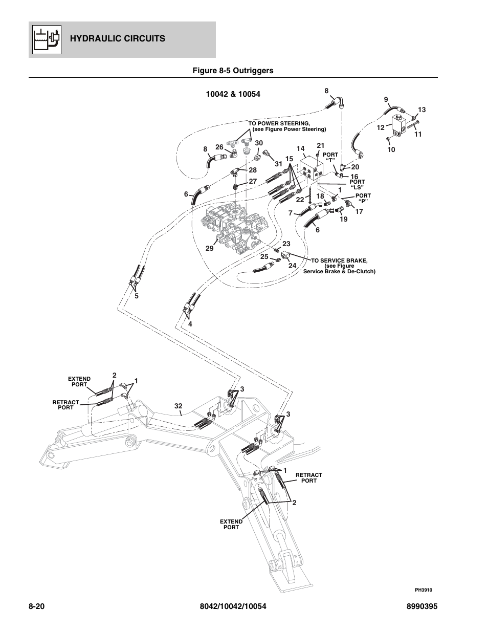 Figure 8-5 outriggers, Outriggers -20, Outriggers) | See figure 8-5 for details), E outriggers), Ve, (see figure 8-5 for details), Hydraulic circuits | SkyTrak 10042 Parts Manual User Manual | Page 374 / 590