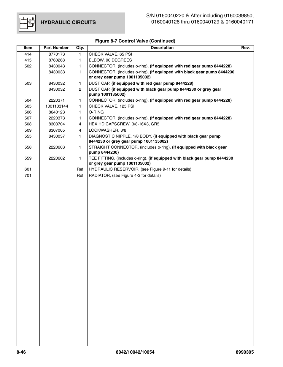 SkyTrak 10042 Parts Manual User Manual | Page 400 / 590