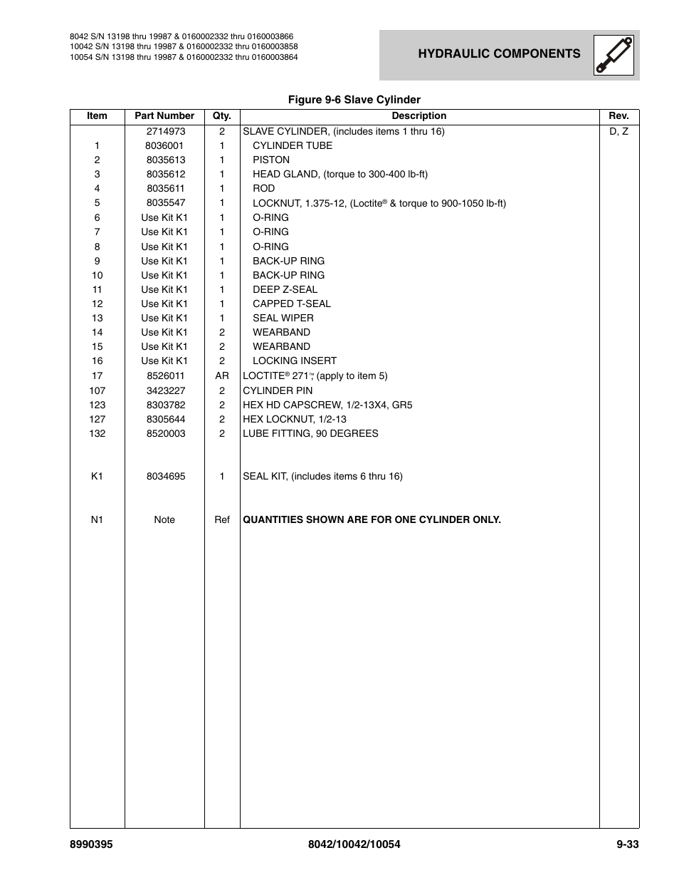SkyTrak 10042 Parts Manual User Manual | Page 449 / 590