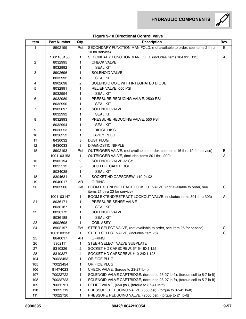 SkyTrak 10042 Parts Manual User Manual | Page 473 / 590