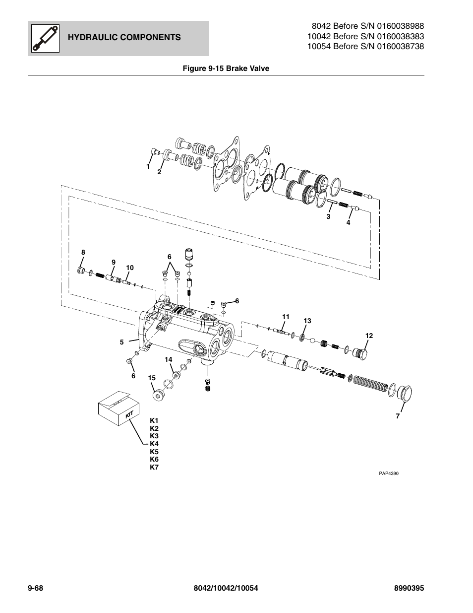 Figure 9-15 brake valve, Brake valve -68 | SkyTrak 10042 Parts Manual User Manual | Page 484 / 590