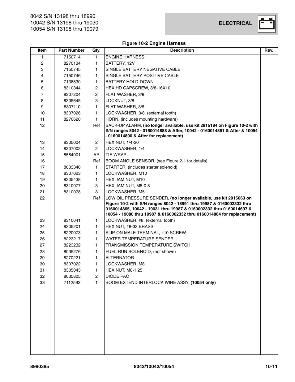 SkyTrak 10042 Parts Manual User Manual | Page 501 / 590