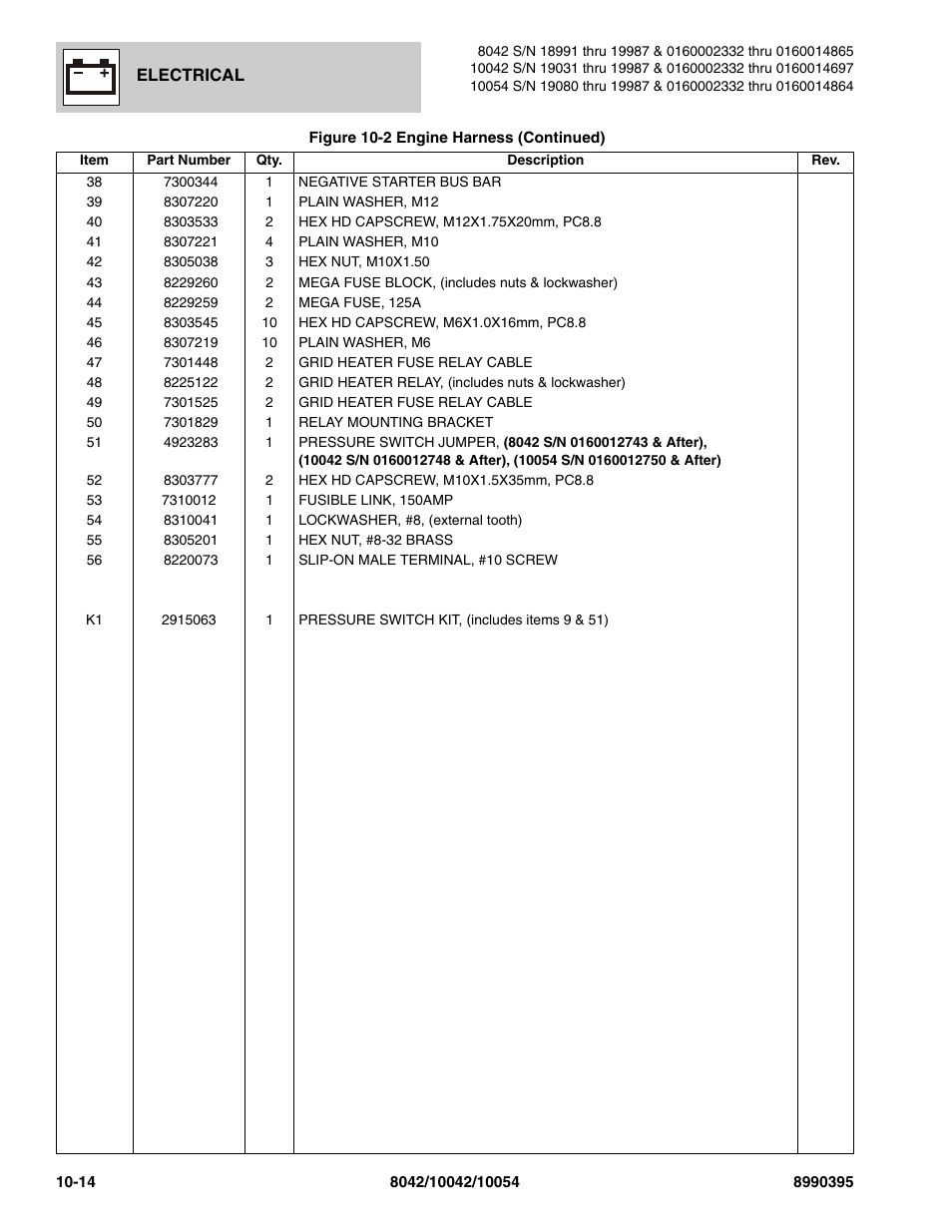SkyTrak 10042 Parts Manual User Manual | Page 504 / 590