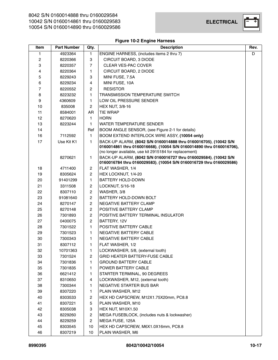 SkyTrak 10042 Parts Manual User Manual | Page 507 / 590