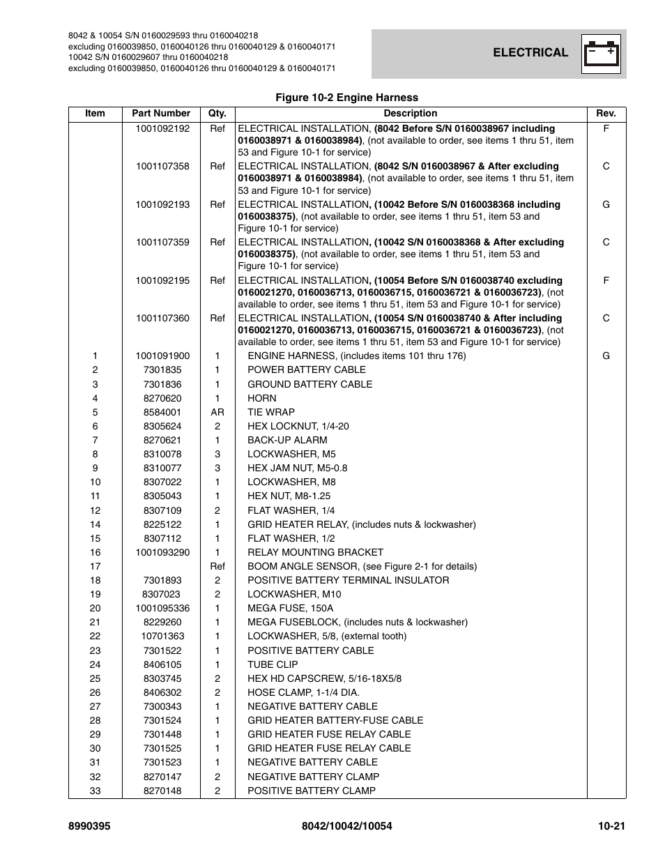SkyTrak 10042 Parts Manual User Manual | Page 511 / 590