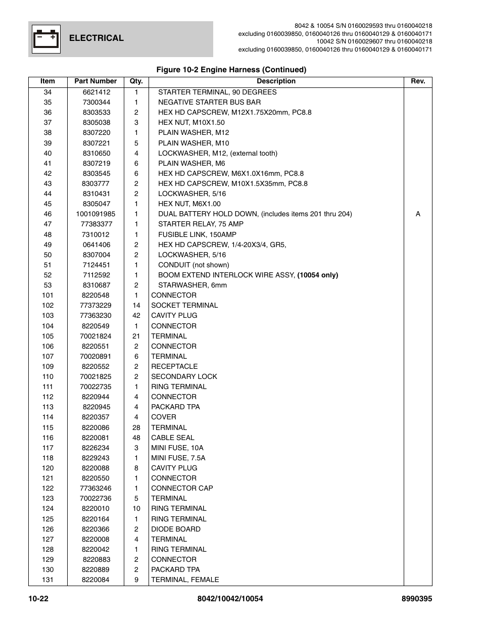 SkyTrak 10042 Parts Manual User Manual | Page 512 / 590