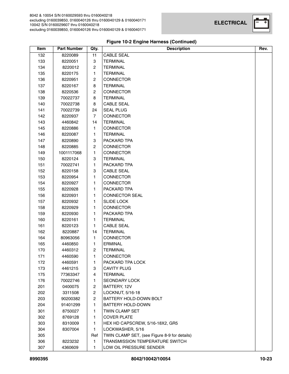 SkyTrak 10042 Parts Manual User Manual | Page 513 / 590