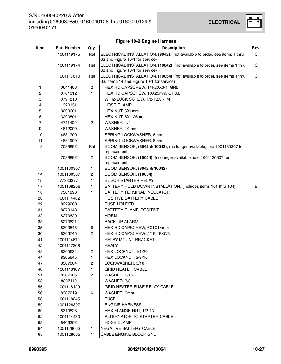 SkyTrak 10042 Parts Manual User Manual | Page 517 / 590