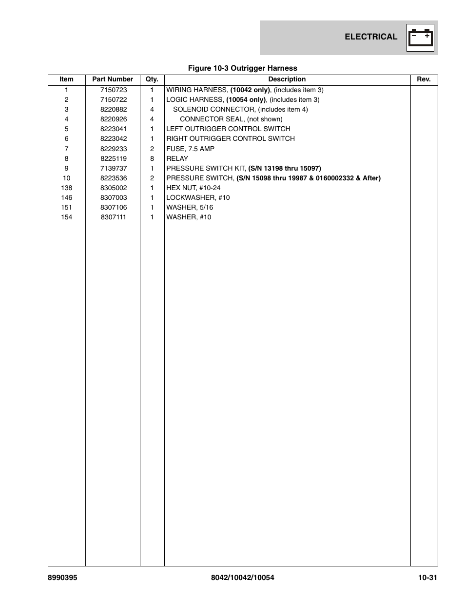 SkyTrak 10042 Parts Manual User Manual | Page 521 / 590