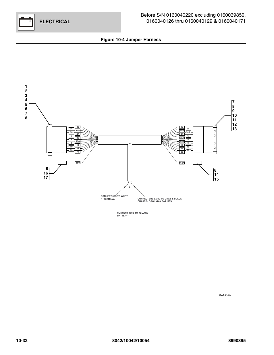 Figure 10-4 jumper harness, Jumper harness -32, Electrical | SkyTrak 10042 Parts Manual User Manual | Page 522 / 590