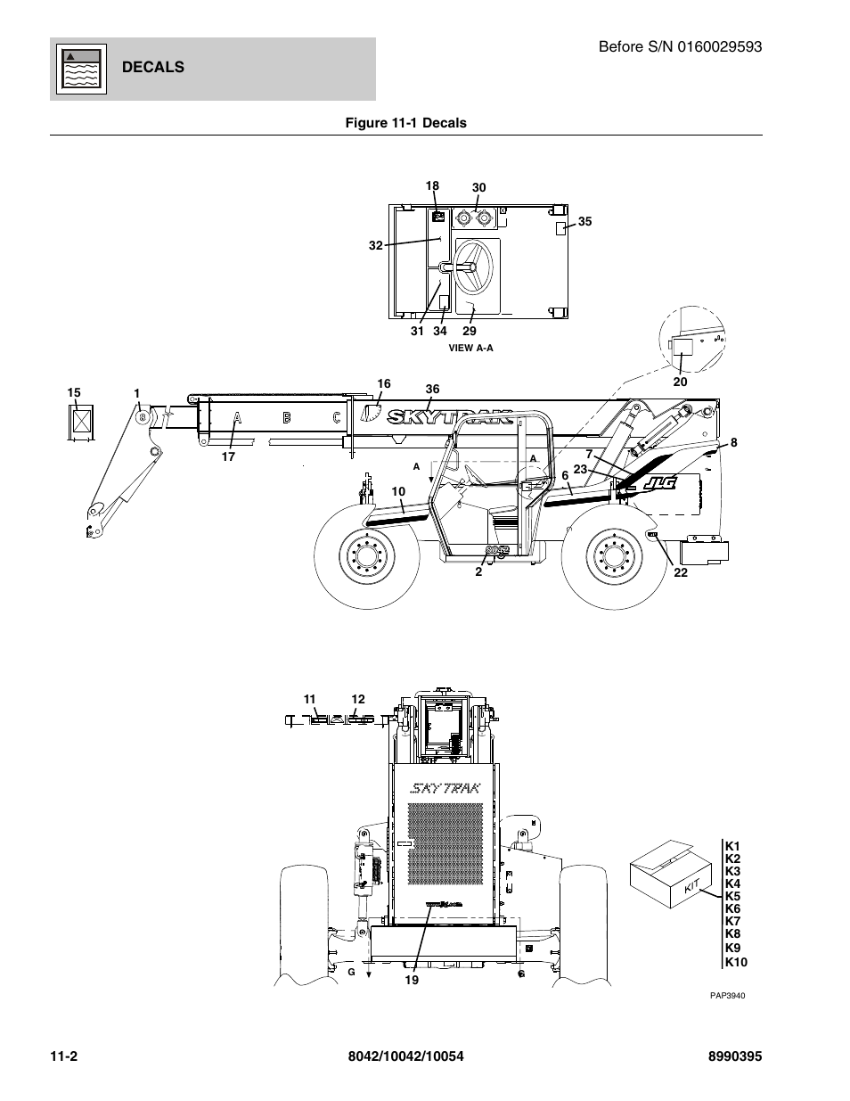 Figure 11-1 decals, Decals -2, Cal, (see figure 11-1 for details) | Escape decal, (see figure 11-1 for details) | SkyTrak 10042 Parts Manual User Manual | Page 526 / 590
