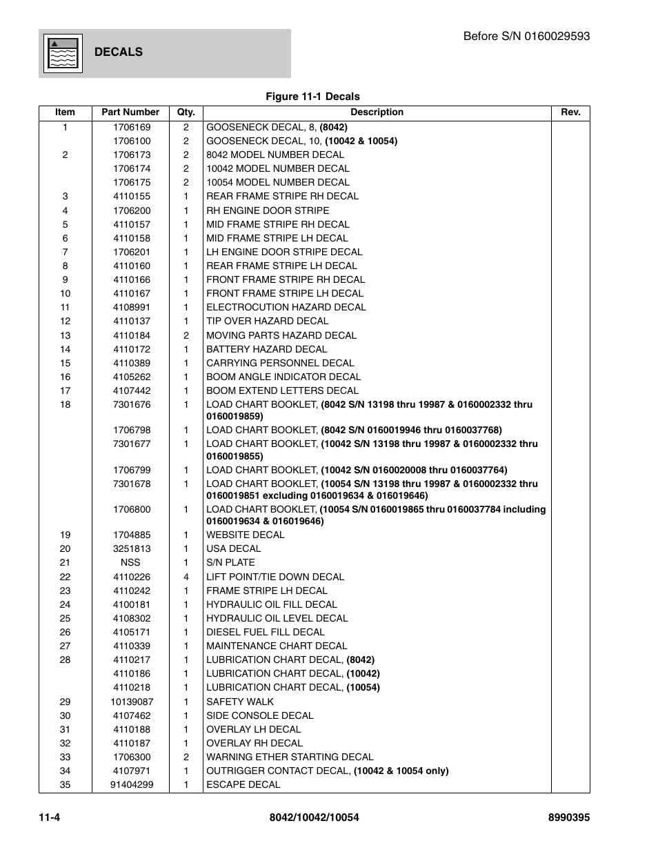 SkyTrak 10042 Parts Manual User Manual | Page 528 / 590