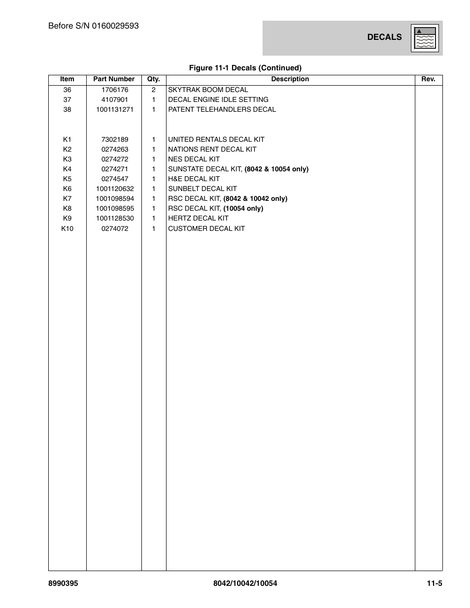 SkyTrak 10042 Parts Manual User Manual | Page 529 / 590