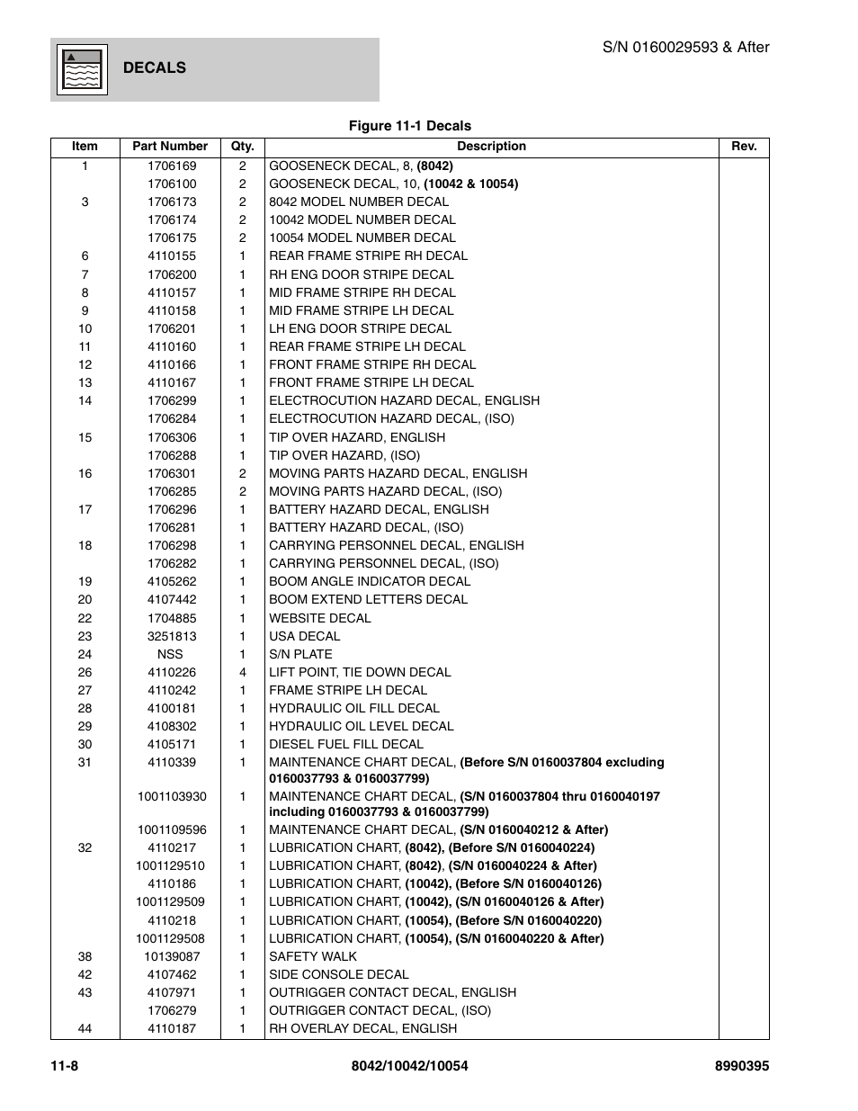 SkyTrak 10042 Parts Manual User Manual | Page 532 / 590