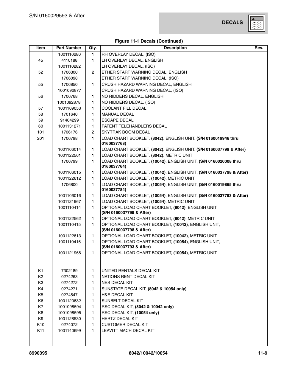 SkyTrak 10042 Parts Manual User Manual | Page 533 / 590
