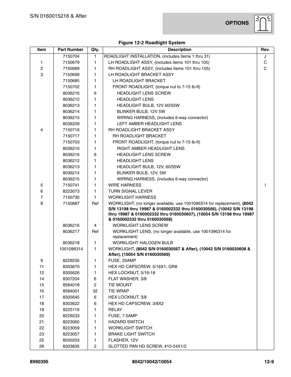 SkyTrak 10042 Parts Manual User Manual | Page 543 / 590