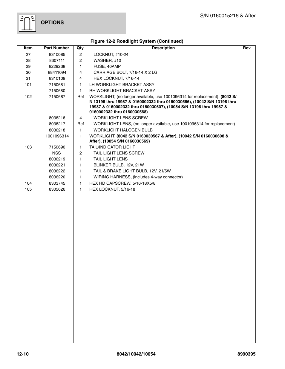 SkyTrak 10042 Parts Manual User Manual | Page 544 / 590