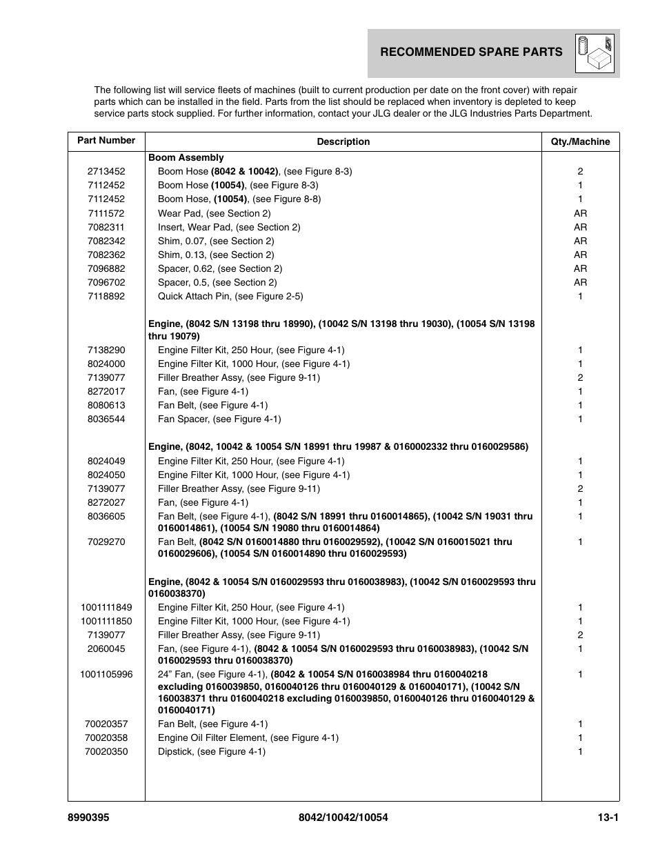 Recommended spare parts, Section 13, Recommended spare parts -1 | SkyTrak 10042 Parts Manual User Manual | Page 567 / 590